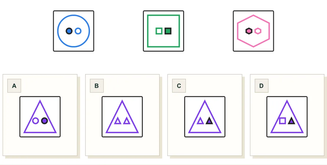 Figure Classification question: three figures that share a rule and four answer choices.