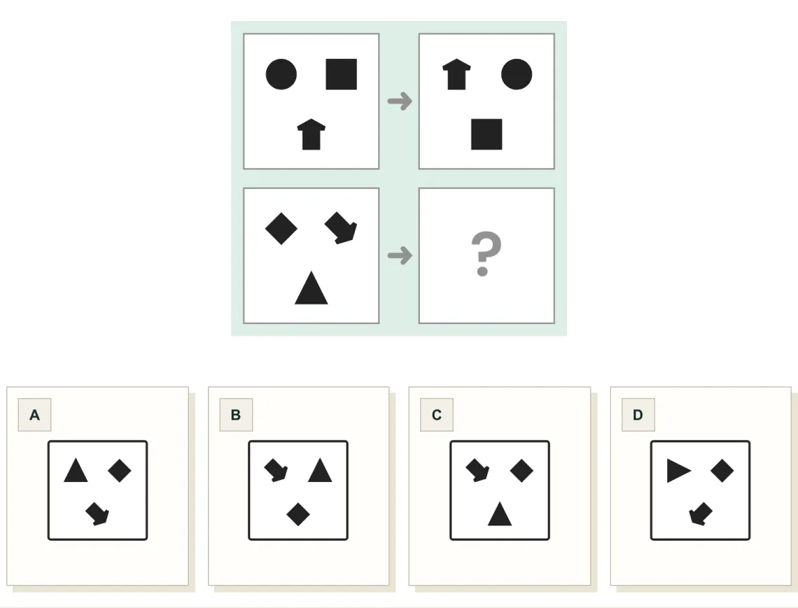 Figure Matrices question: a grid of shapes with one missing box and four choices.