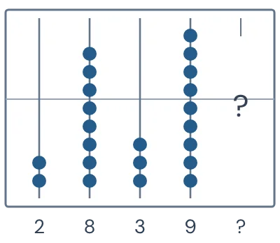 CogAT® Number Series practice question